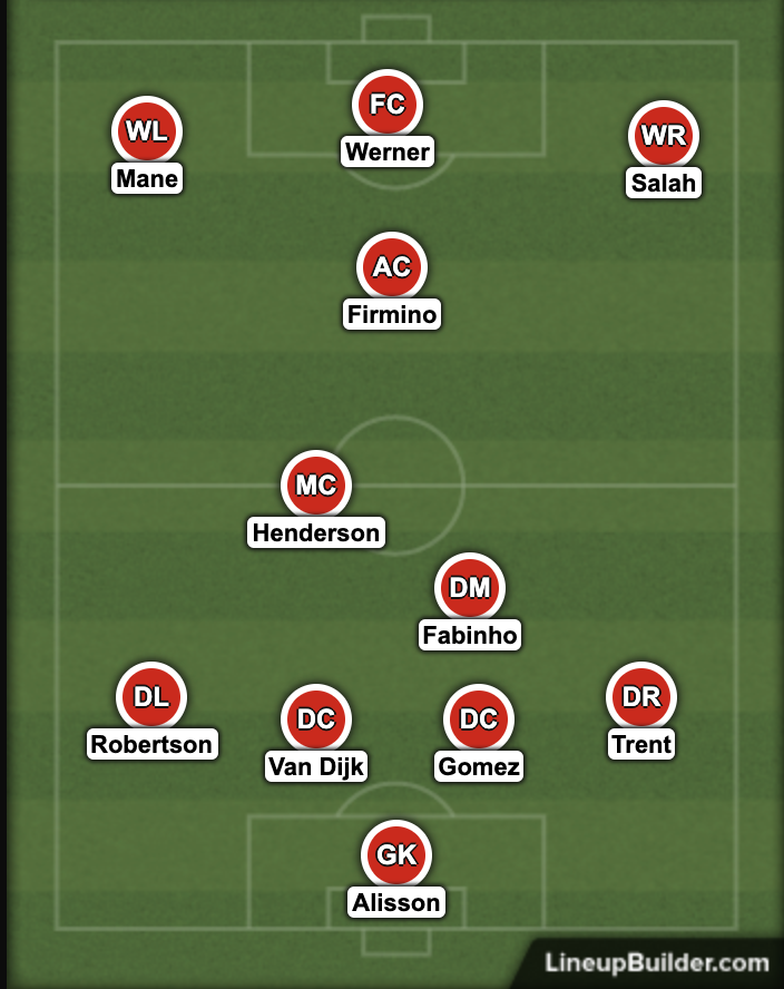 How Liverpool could lineup with Timo Werner.