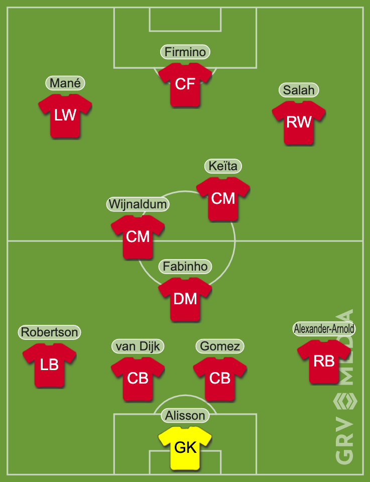 Predicted Liverpool lineup to face Leeds United.