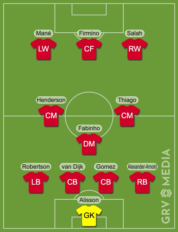 Predicted Liverpool lineup to face Arsenal.