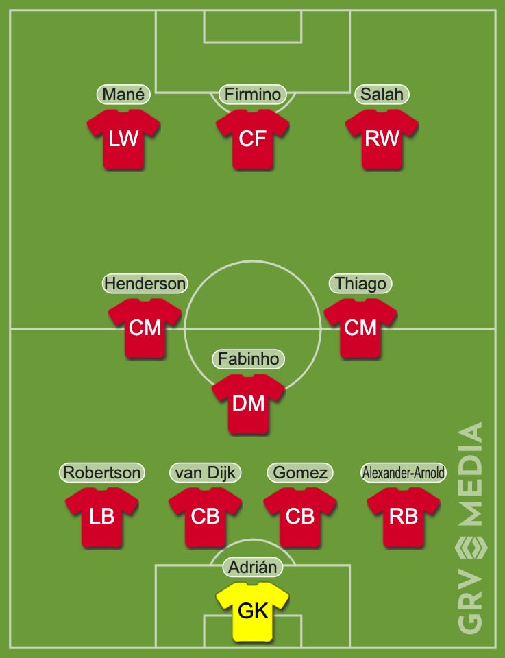 Here is our predicted Liverpool lineup to face Everton
