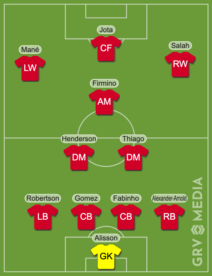 Our strongest Liverpool lineup