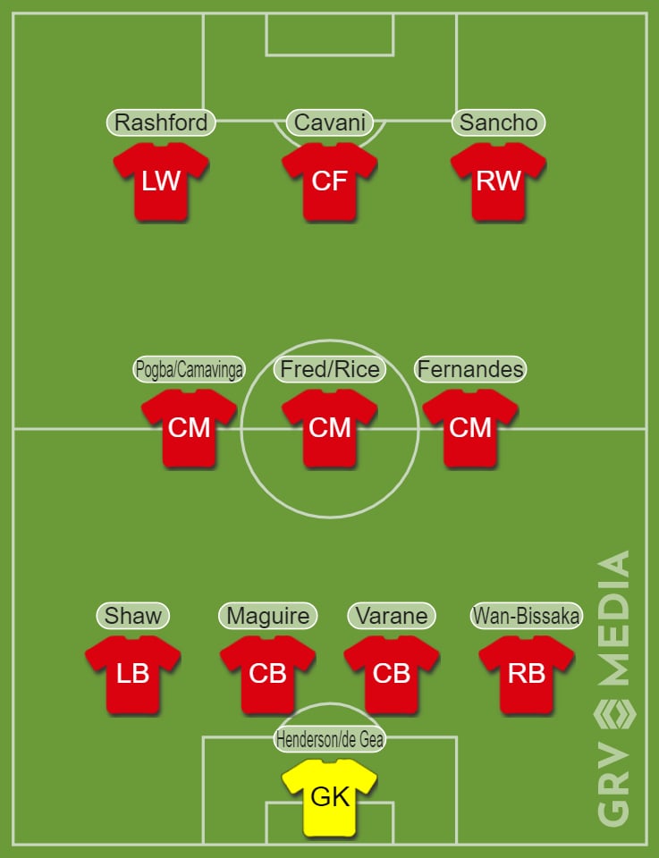Potential Manchester United 2021/22 XI