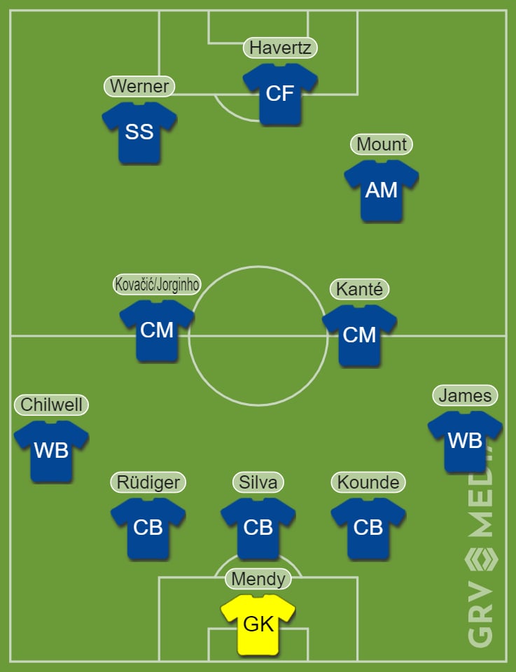 Potential Chelsea 2021/22 XI