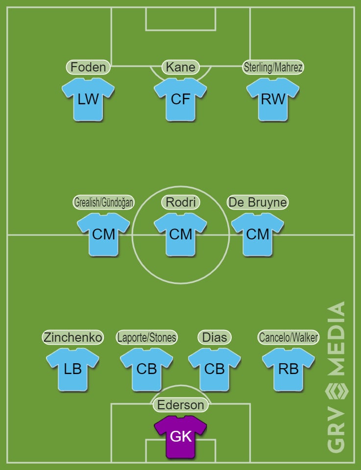 Potential Manchester City 2021/22 XI