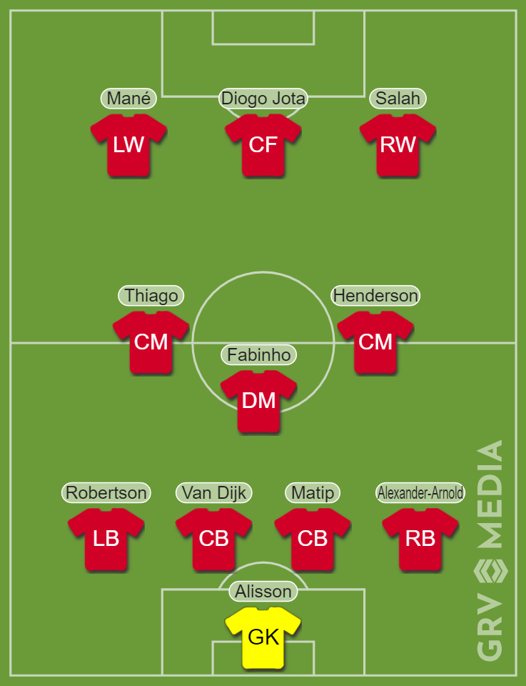 Liverpool lineup vs Manchester City