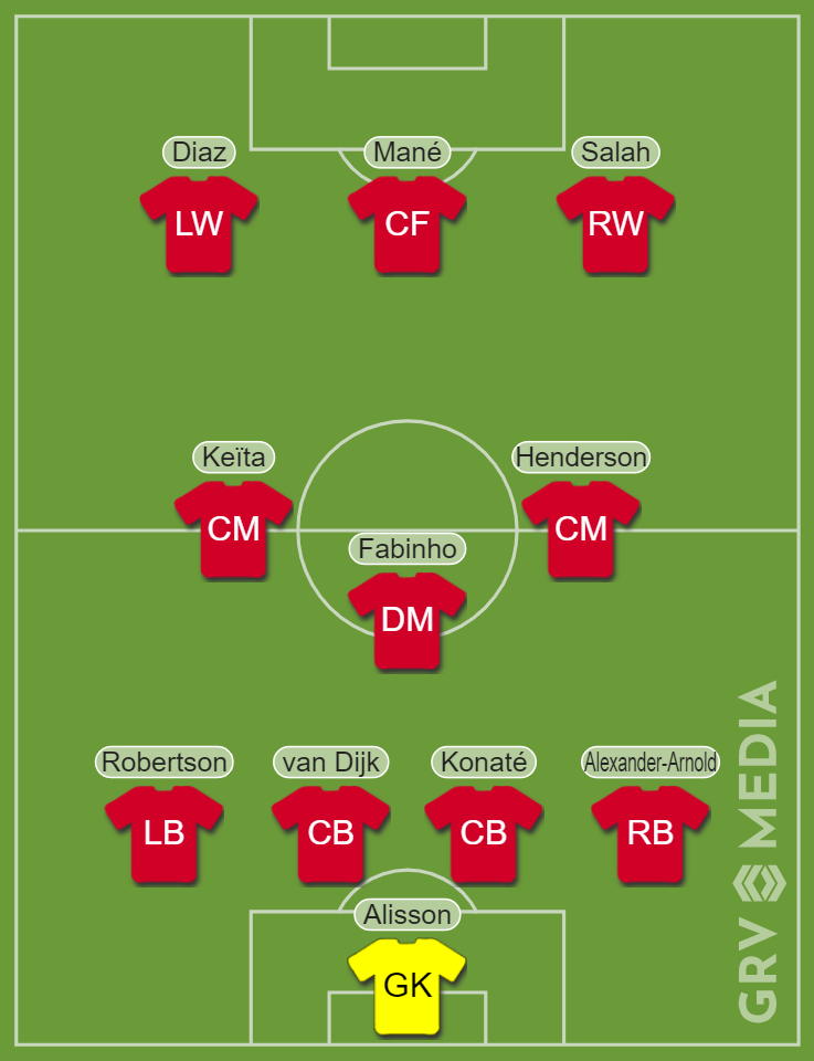 Predicted Liverpool XI vs Villarreal