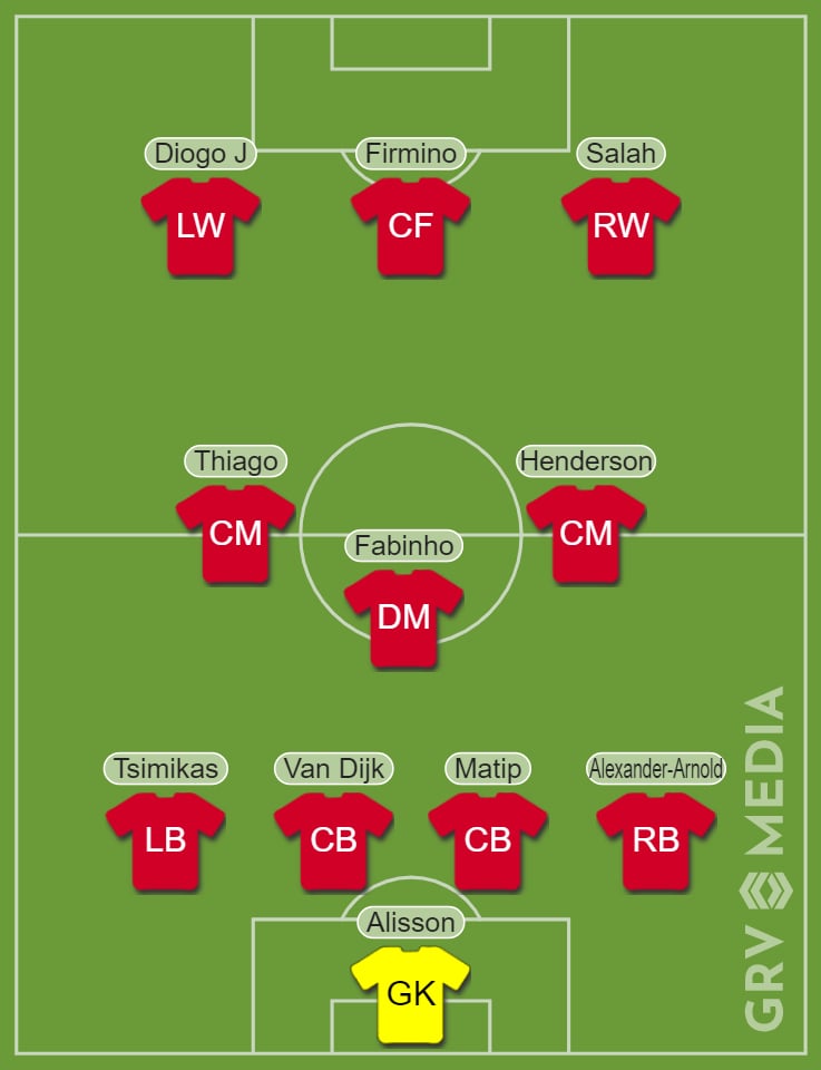 Predicted Liverpool lineup v Brighton