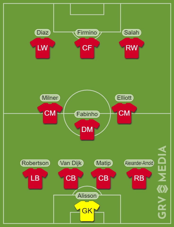 Predicted Liverpool lineup vs Everton.