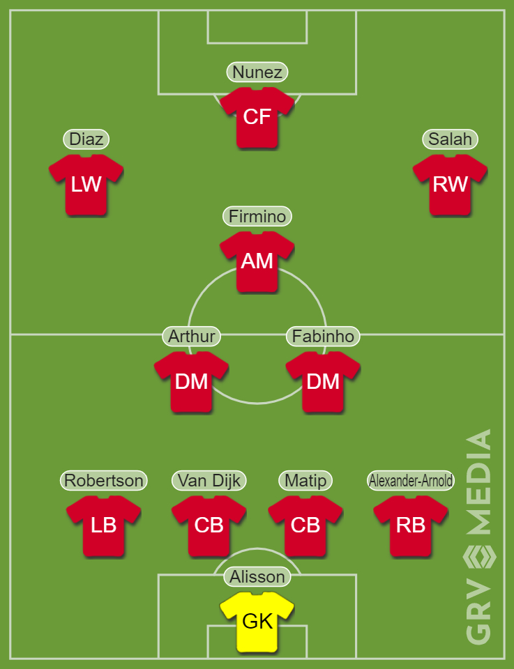 Predicted Liverpool lineup vs Napoli