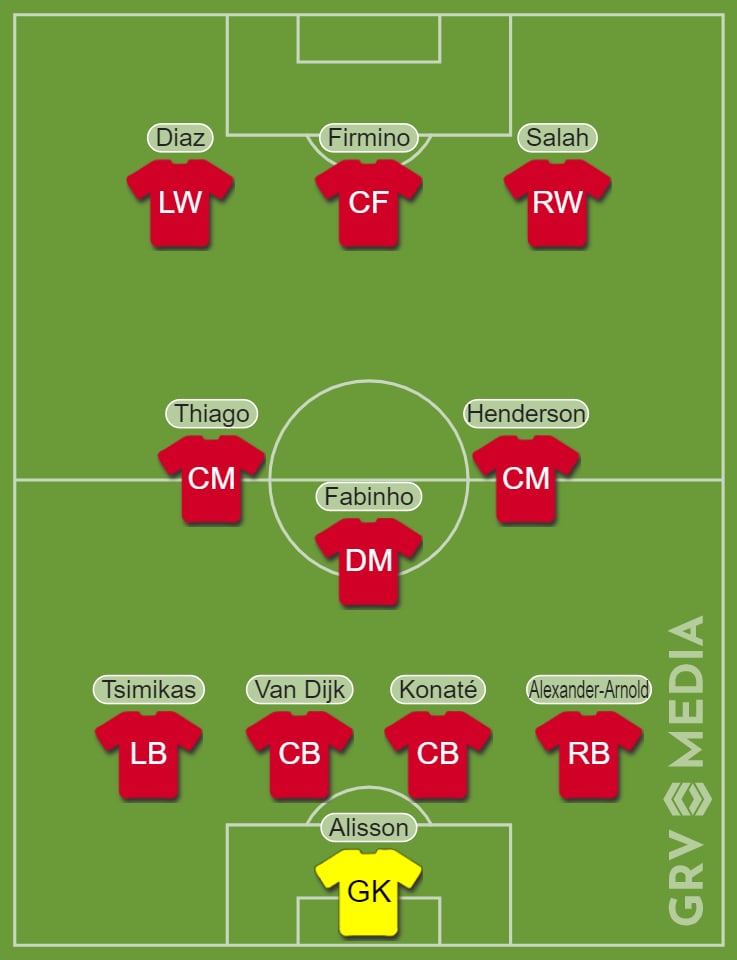 Our early predicted Liverpool lineup v Arsenal