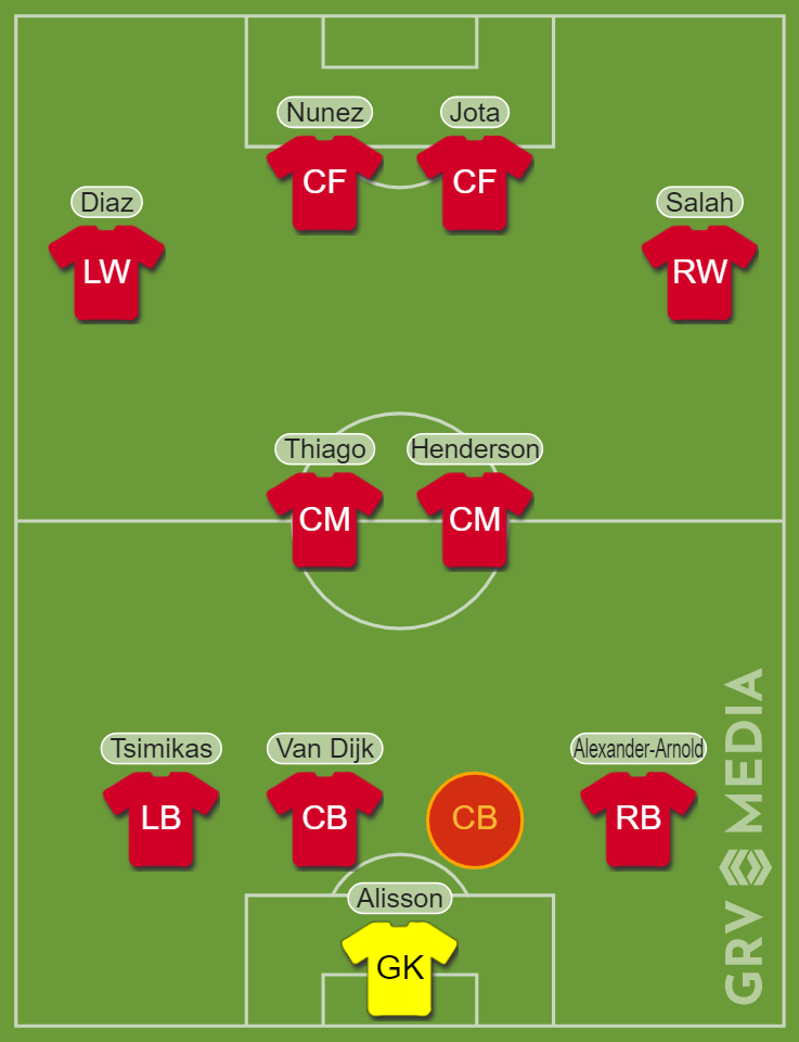 Liverpool formation vs Rangers