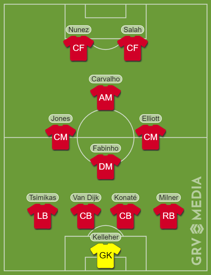 Predicted Liverpool lineup v Napoli.
