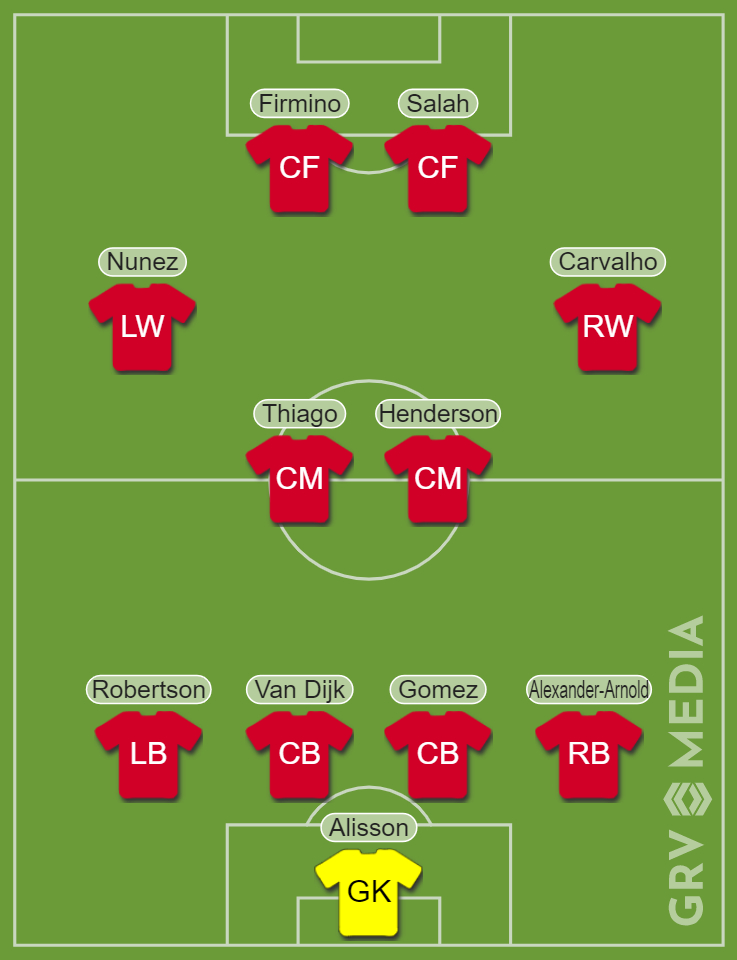 Our predicted Liverpool lineup to face West Ham United.