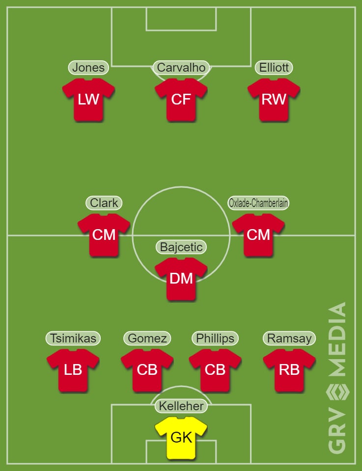 Predicted Liverpool lineup vs Derby County