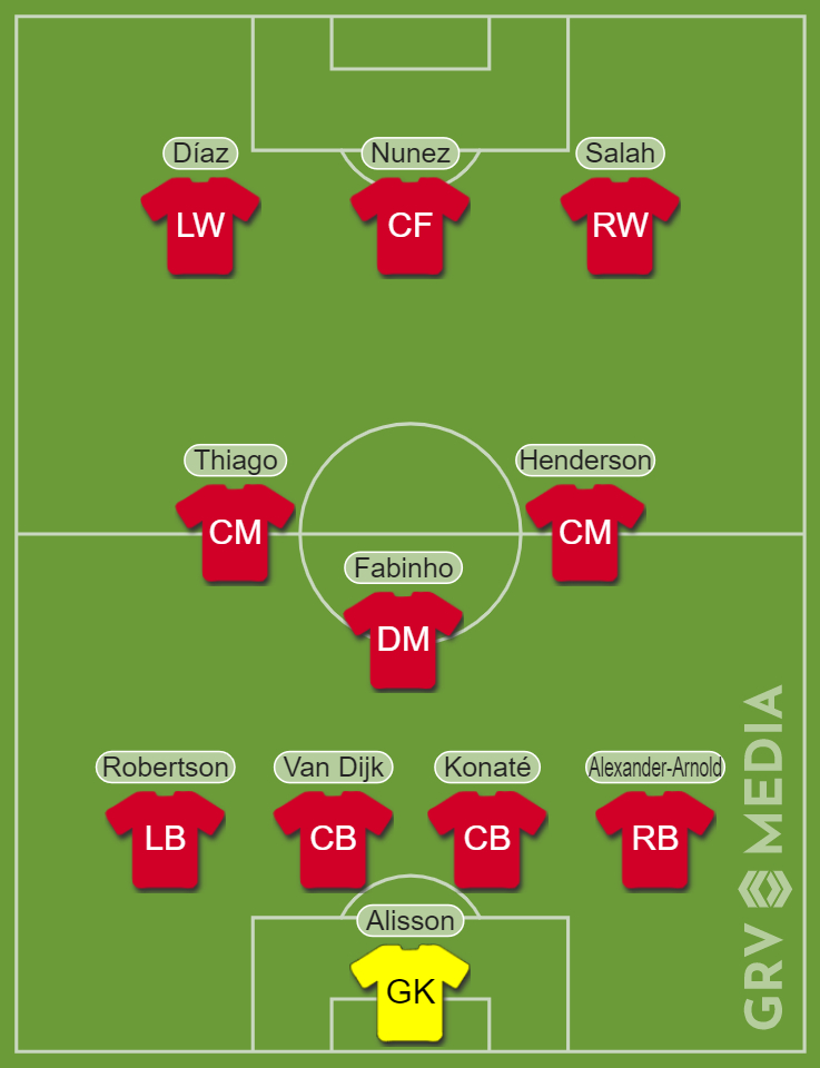 Liverpool's presumed 1st XI