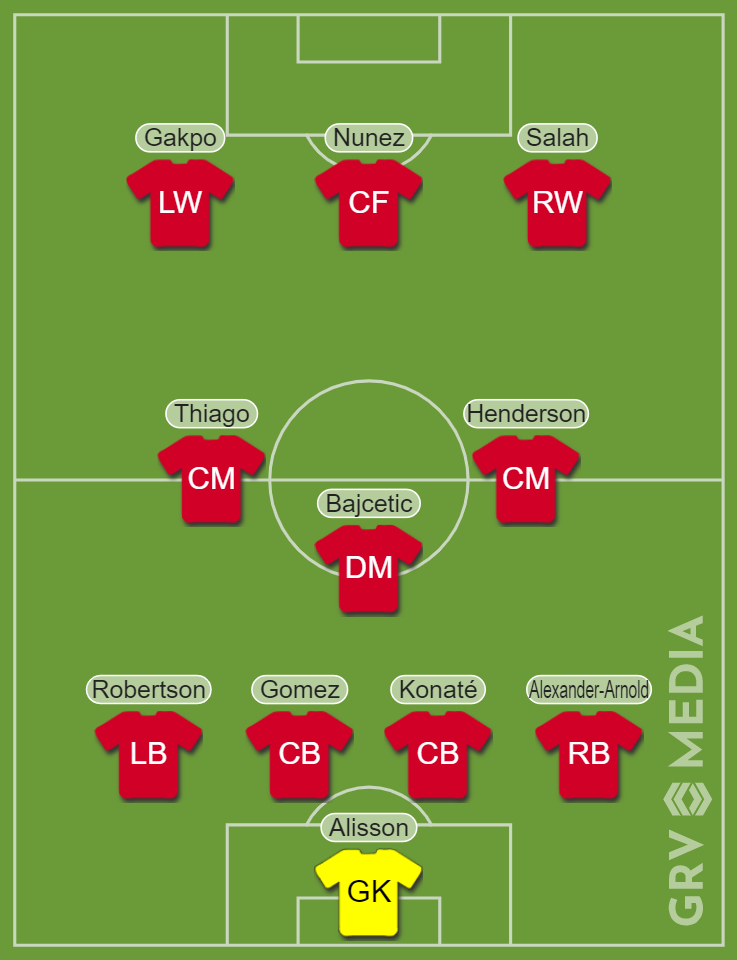 Predicted Liverpool team vs Brighton