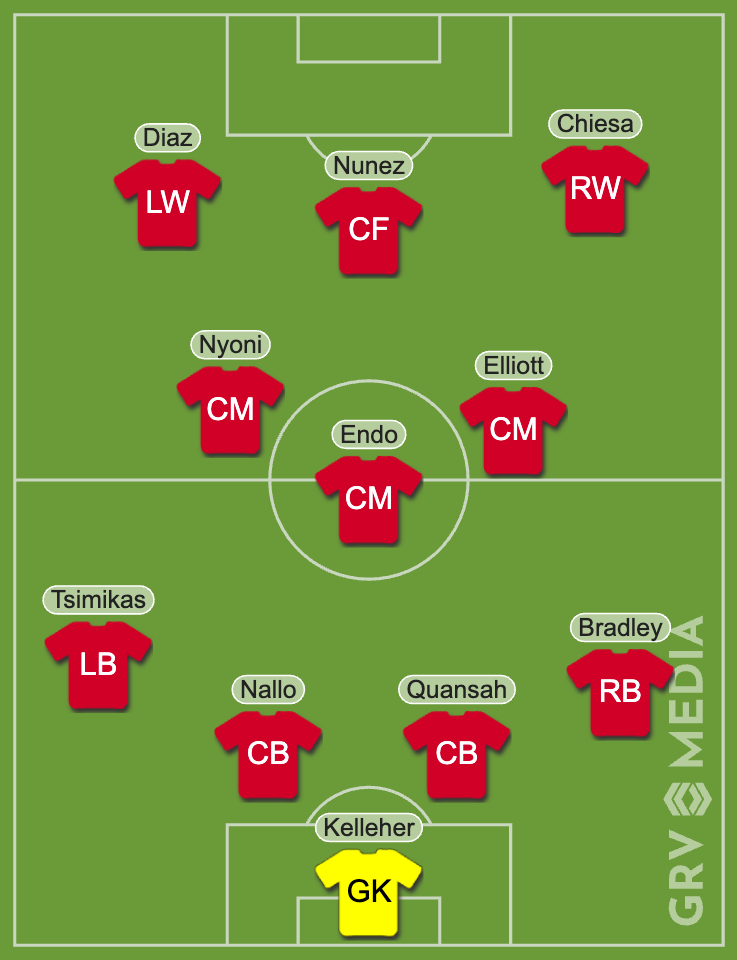 Liverpool's predicted XI vs Accrington Stanley