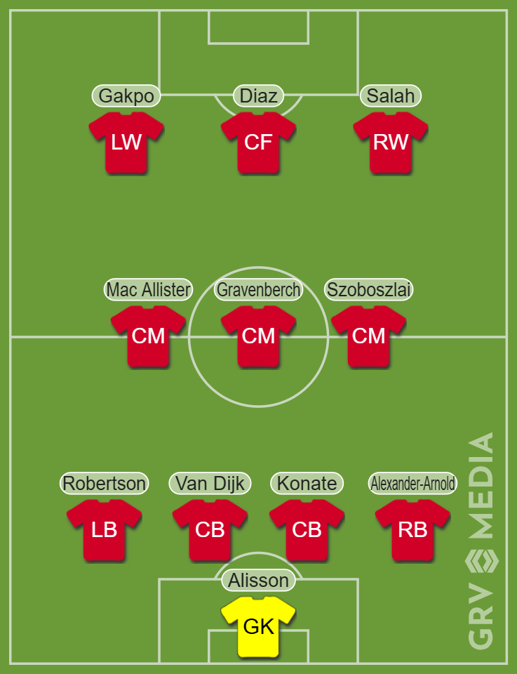 Liverpool's predicted XI vs Newcastle United