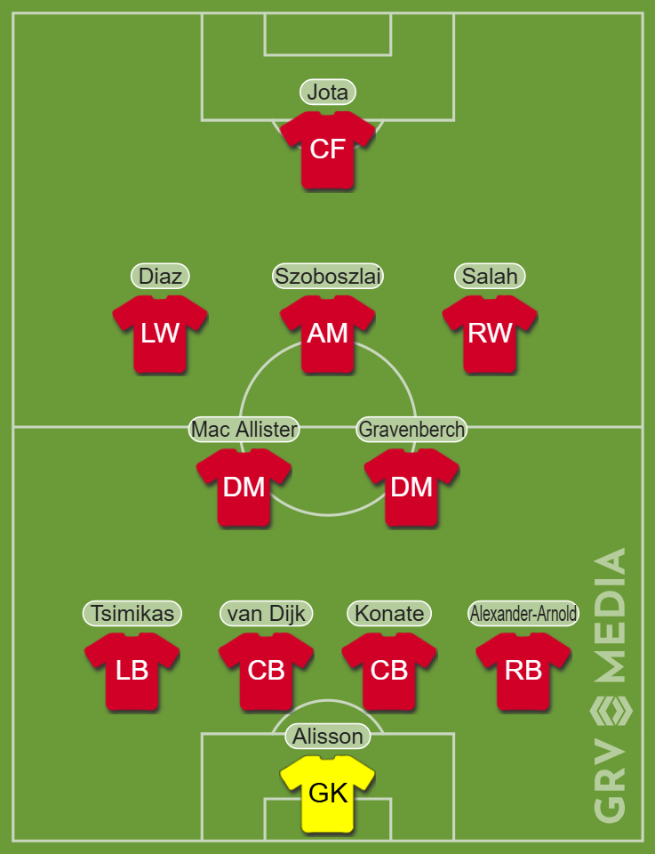 Liverpool's starting 11 for Aston Villa match