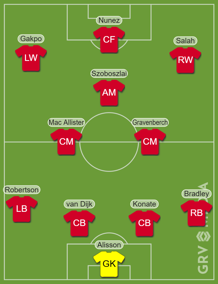 Liverpool Predicted Line-up vs Tottenham