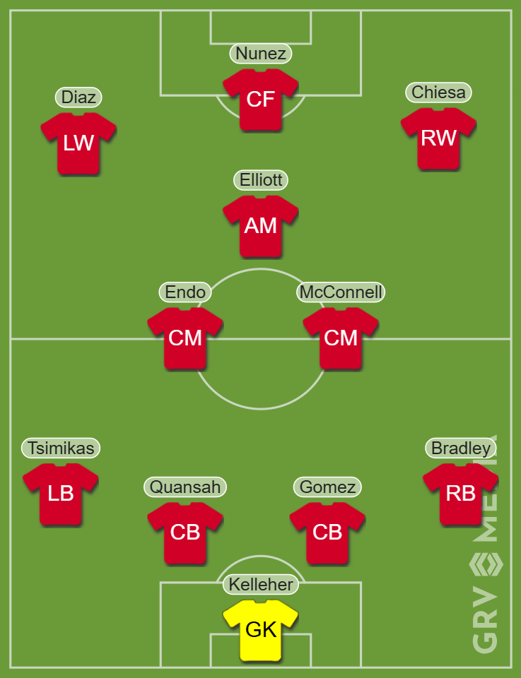 Liverpool predicted XI vs Plymouth