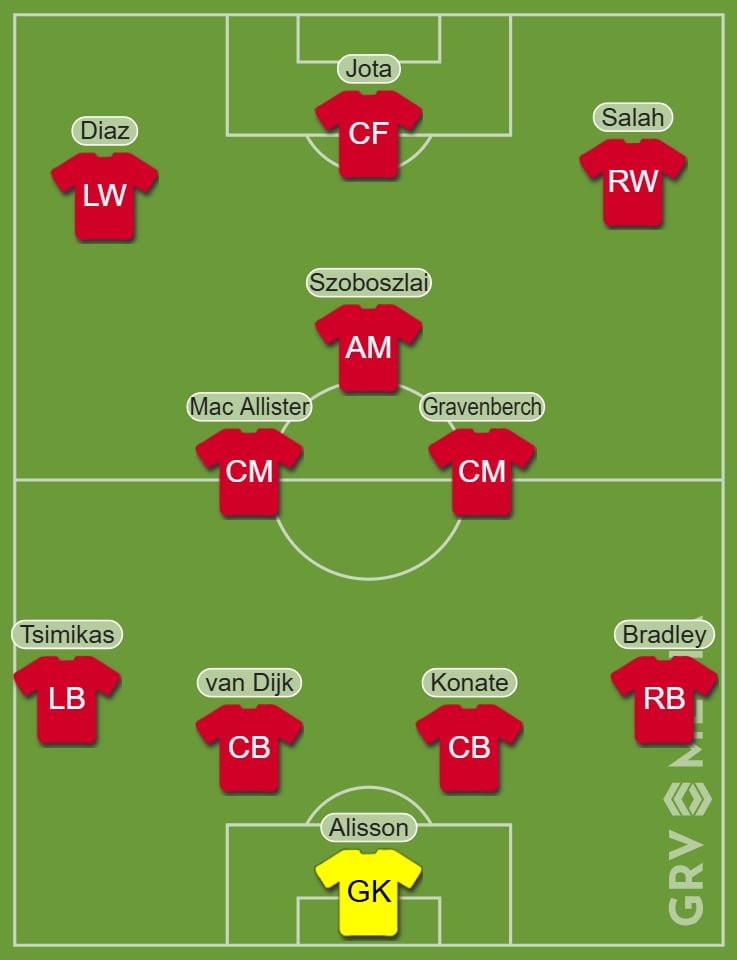 Liverpool Predicted Line-up vs Wolves