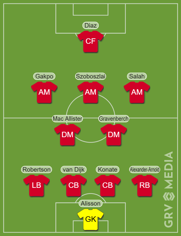 Liverpool's predicted starting team for their match with Man City.