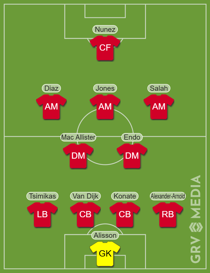 Liverpool's predicted line up for their match with Southampton