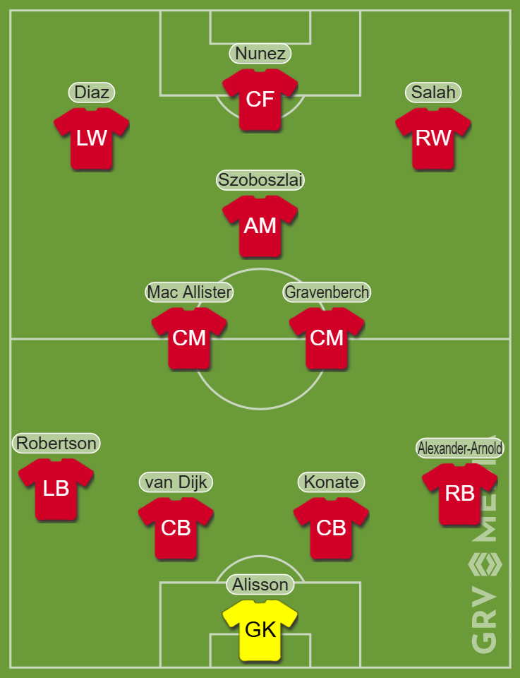 Liverpool Predicted XI vs PSG