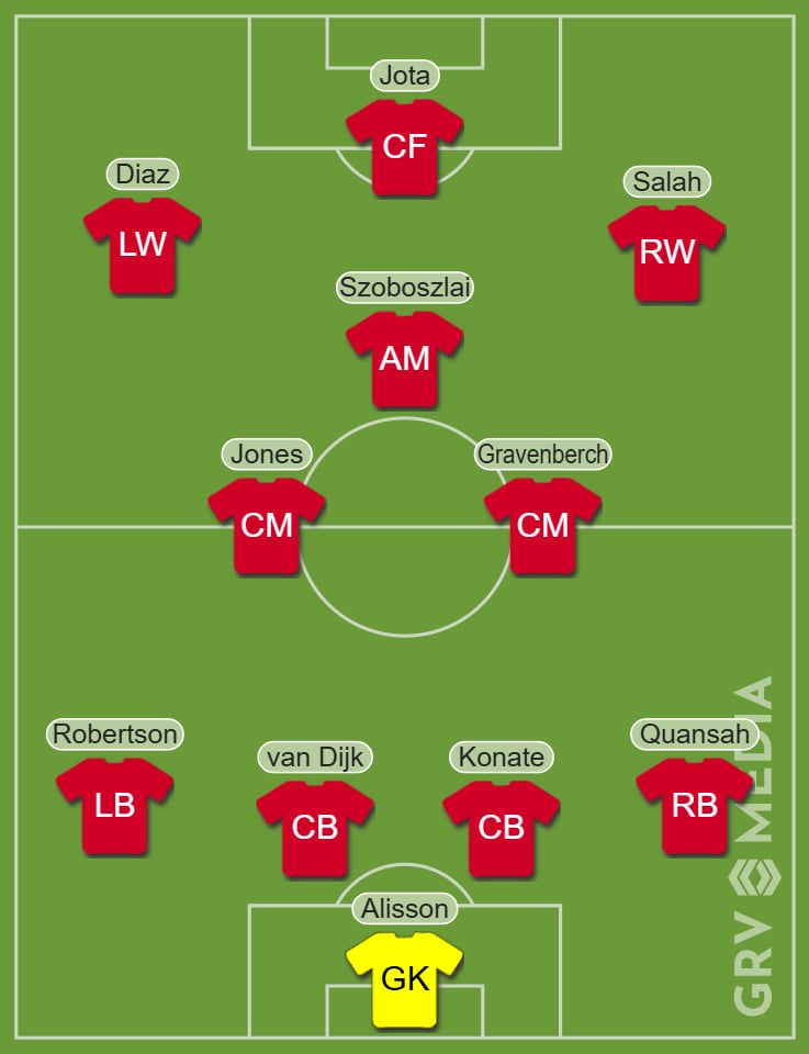 Liverpool predicted line-up vs Fulham