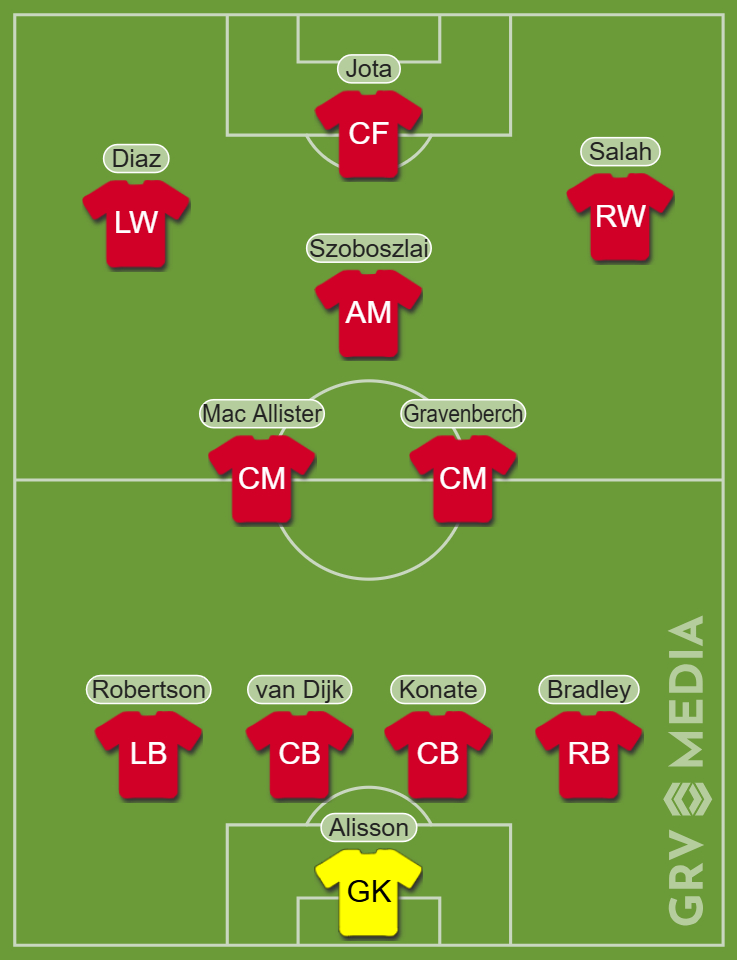 Liverpool Predicted XI vs West Ham