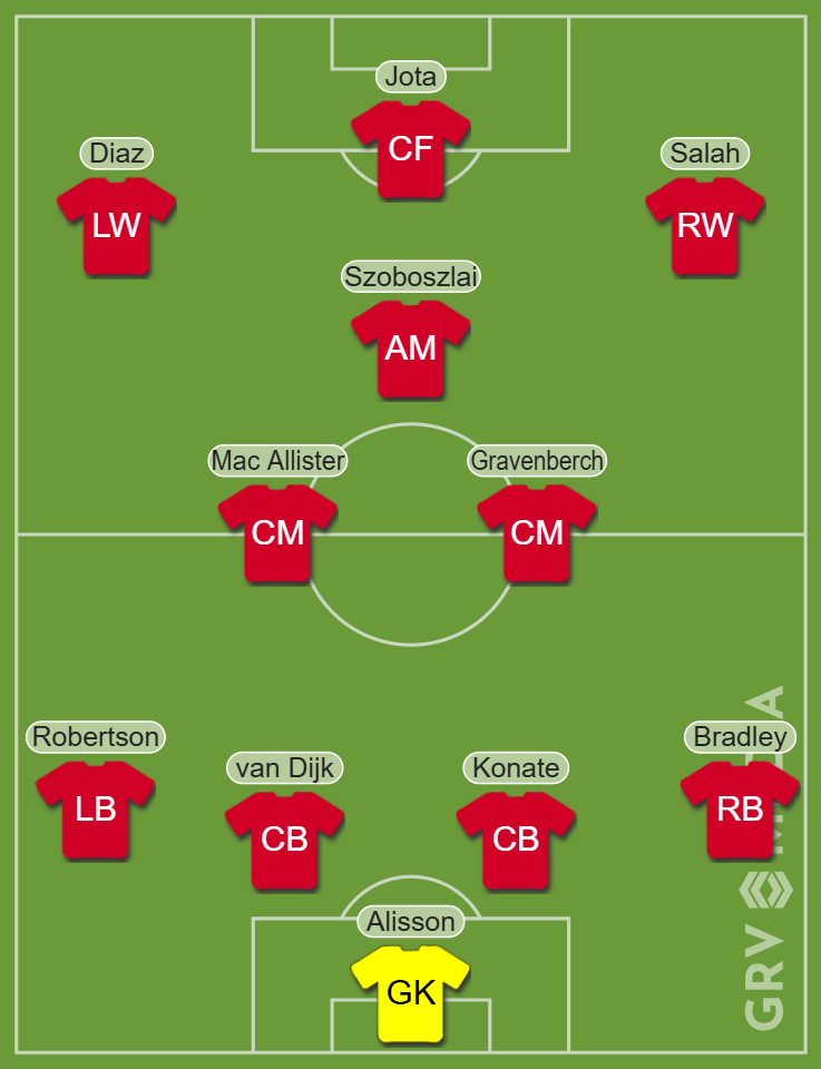 Liverpool Predicted XI vs Leicester