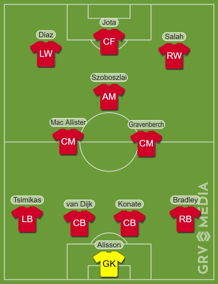 Liverpool Predicted XI vs Tottenham
