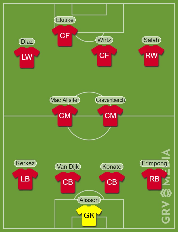 Liverpool Predicted XI 2025/26