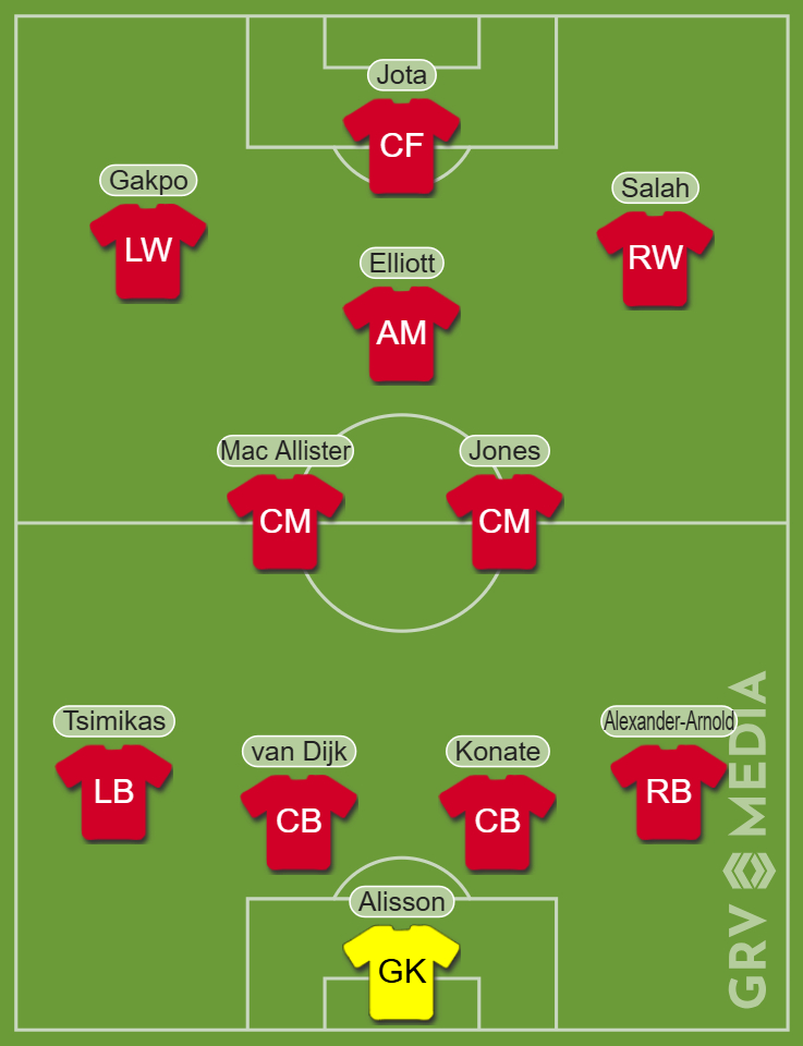 Liverpool Predicted XI vs Chelsea