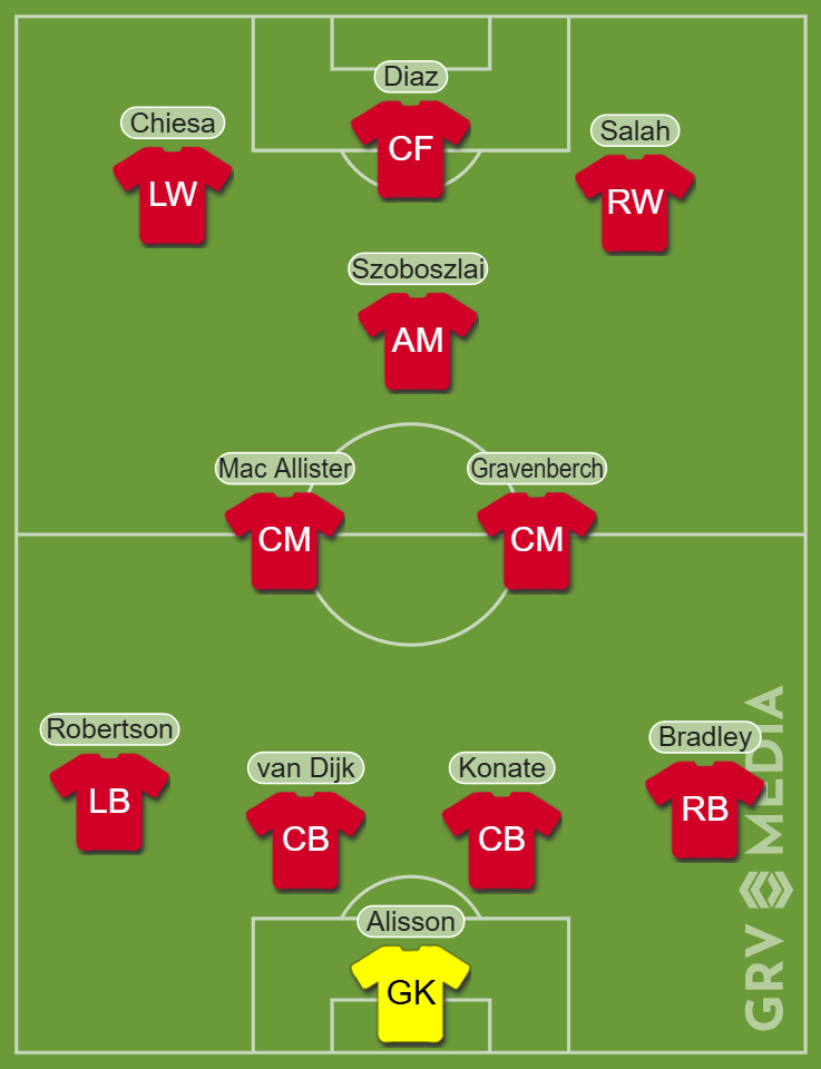 Liverpool Predicted XI vs Arsenal
