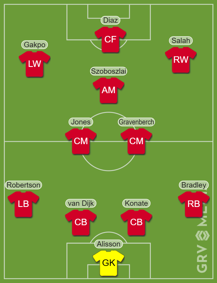 Liverpool Predicted XI vs Crystal Palace