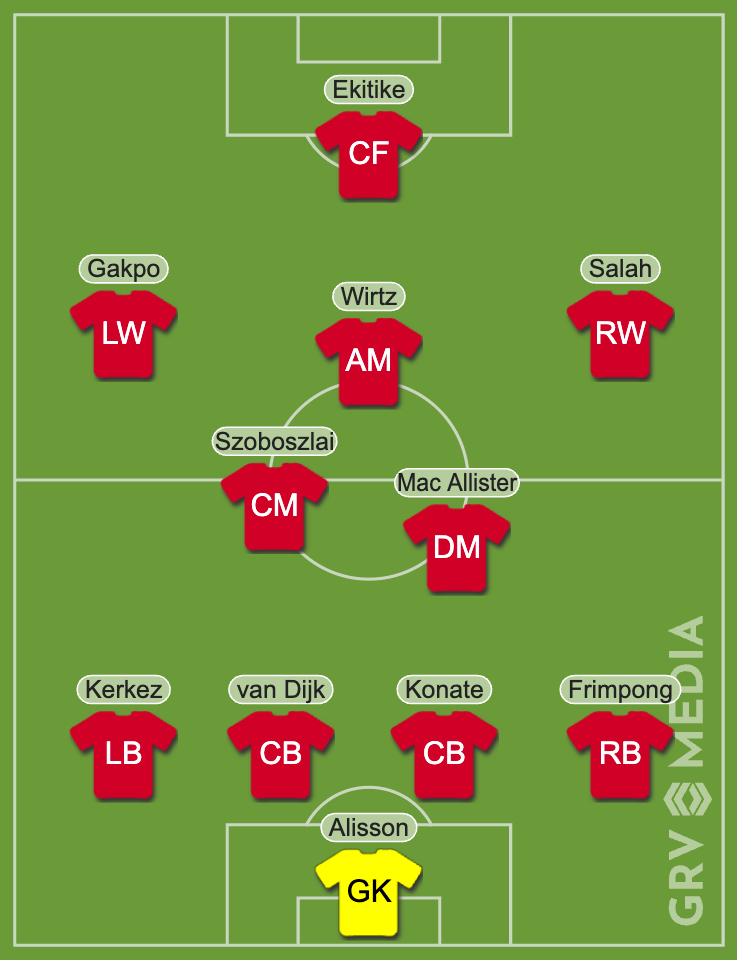 Predicted Liverpool XI for their first Premier League game of the season