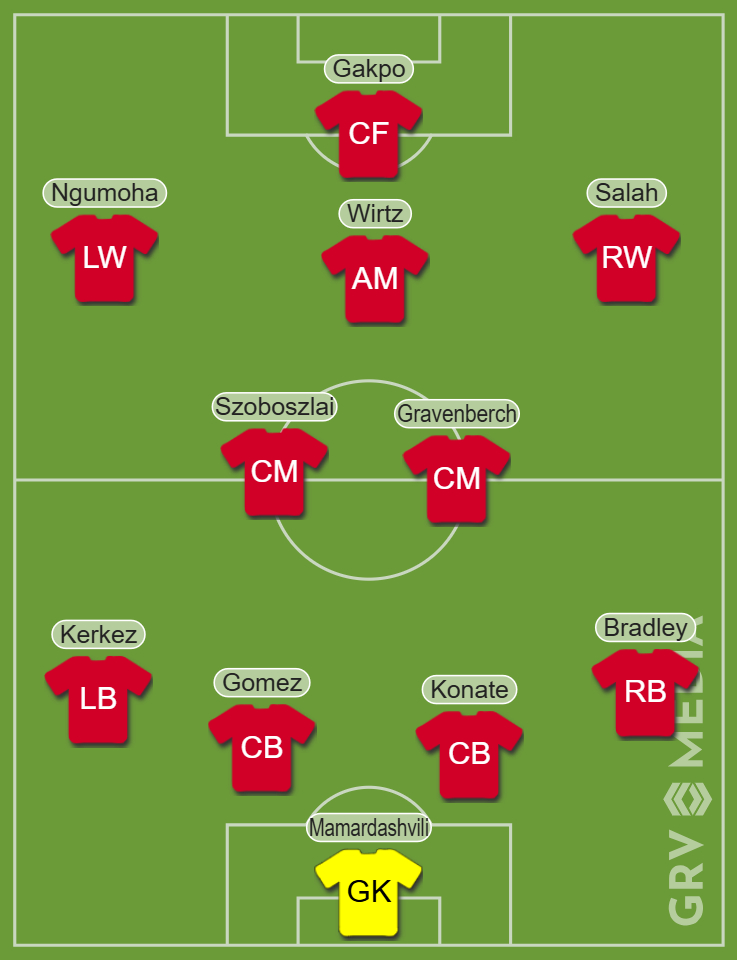 Liverpool Predicted XI vs AC Milan