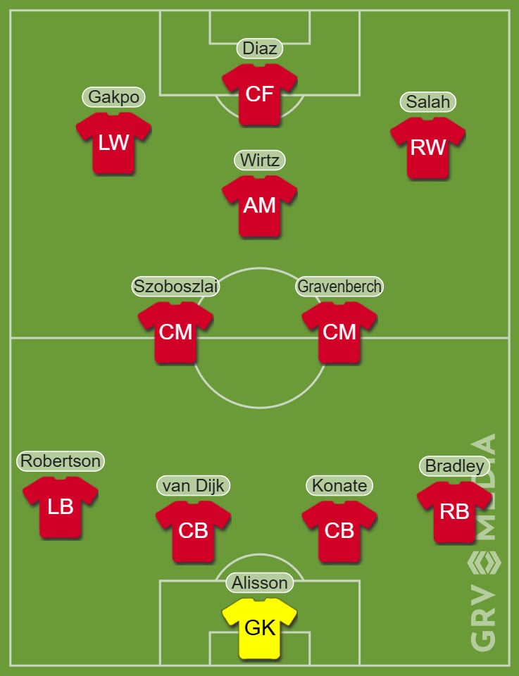 Liverpool Predicted XI vs Preston North End