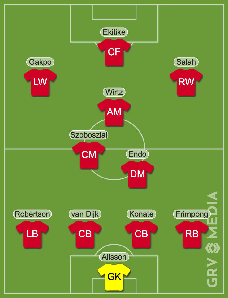 Liverpool predicted XI vs Bournemouth