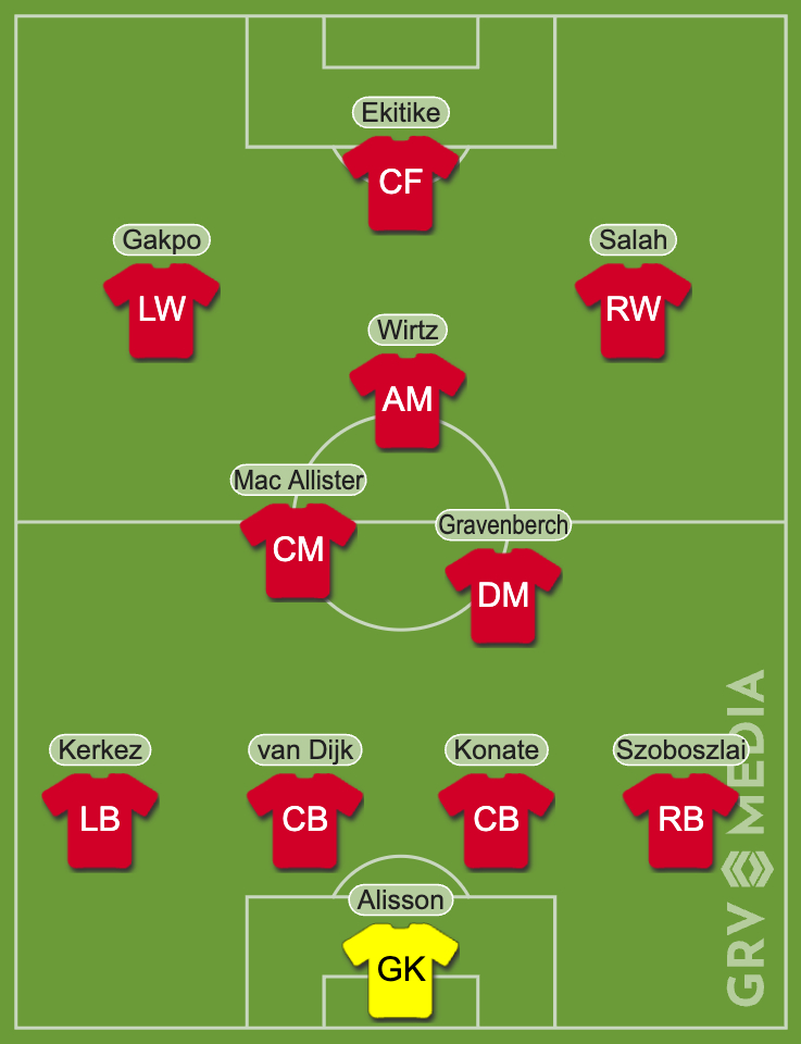 Liverpool's predicted XI vs Newcastle