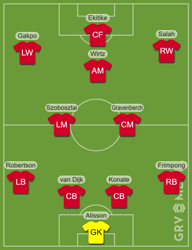 Liverpool Predicted Community Shield XI vs Crystal Palace