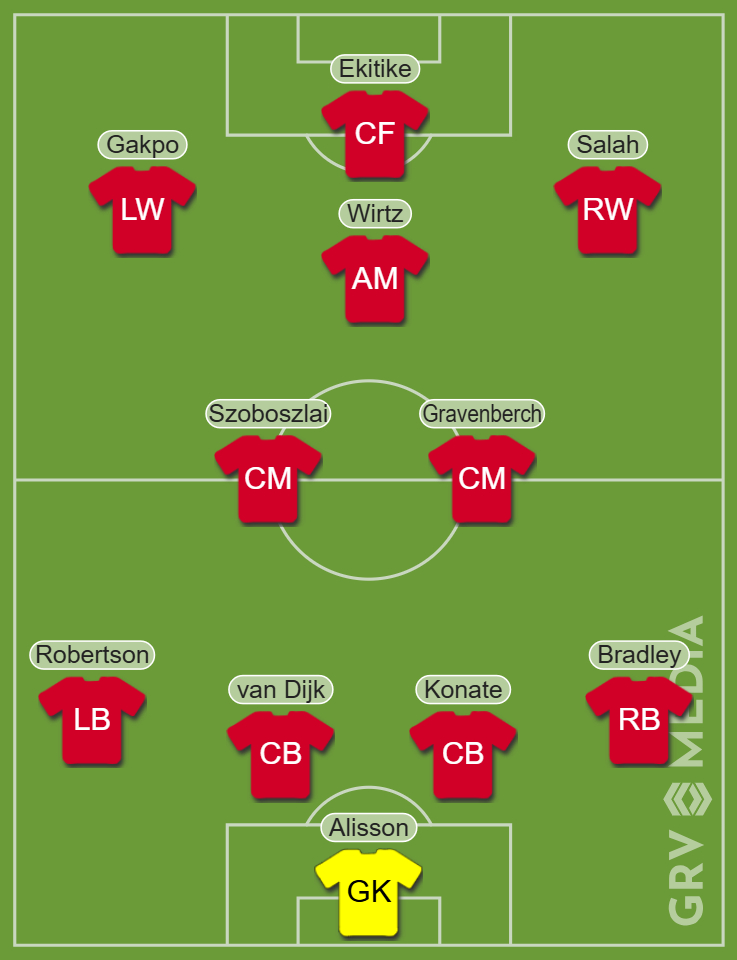 Liverpool Predicted XI vs Arsenal