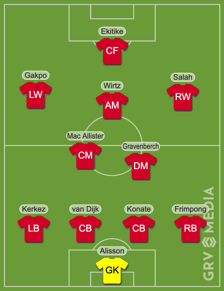 Liverpool predicted XI against Athletic Bilbao