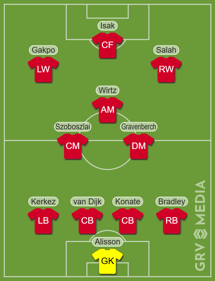Liverpool predicted XI to face Crystal Palace