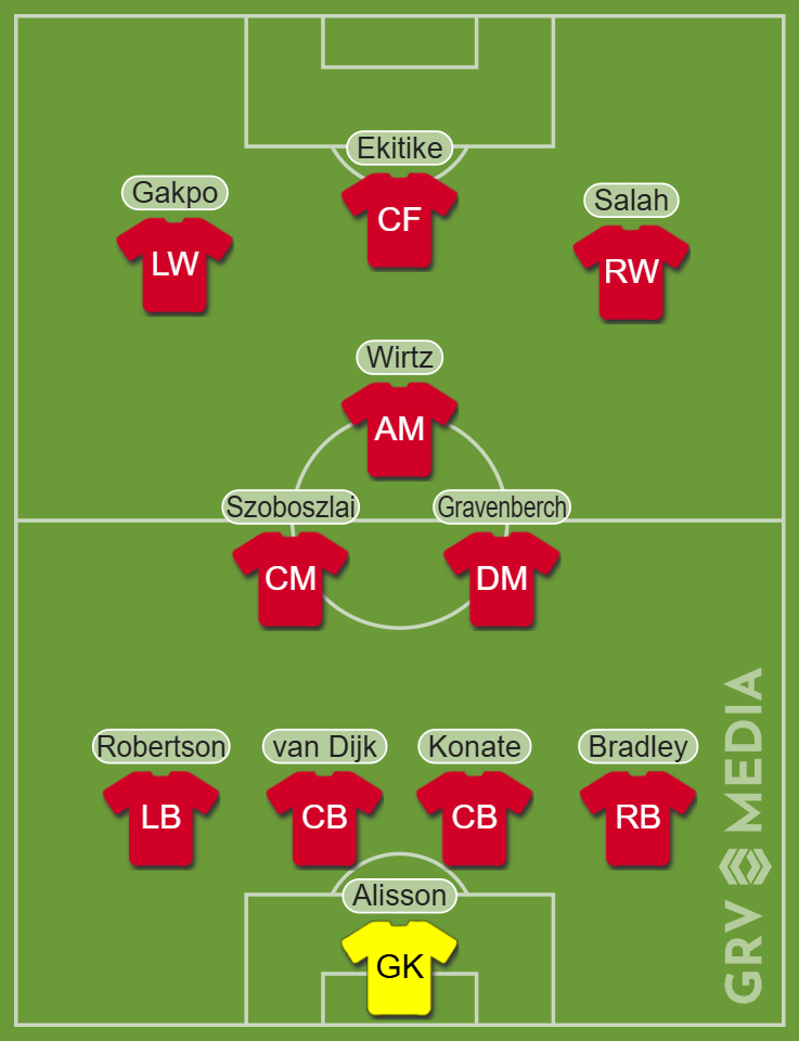 Liverpool predicted XI for Everton game