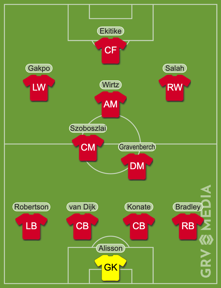 Liverpool predicted line-up to face Atletico Madrid