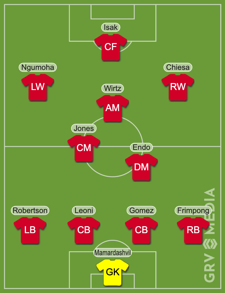 Liverpool's predicted XI vs Southampton