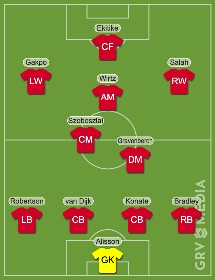 Liverpool predicted XI vs Galatasaray